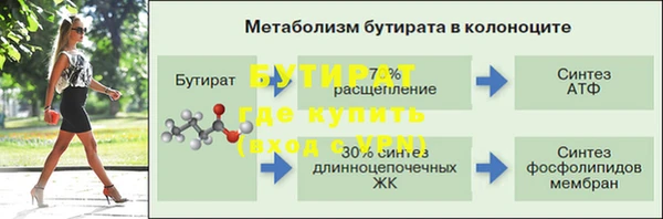 гидропоника Армянск